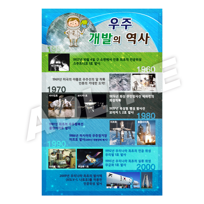 우주개발의역사-2(요약)