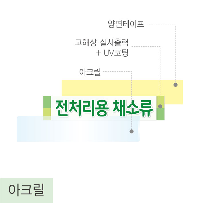 창고구획안표찰(재질, 문구 변경 가능)